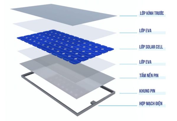 Chi tiết về cấu tạo đèn năng lượng mặt trời